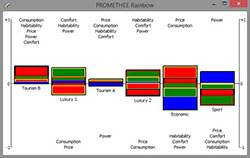 PROMETHEE Rainbow view